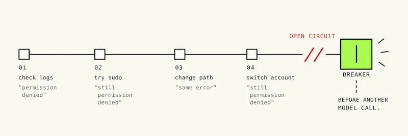 ProgressGate screenshot 1