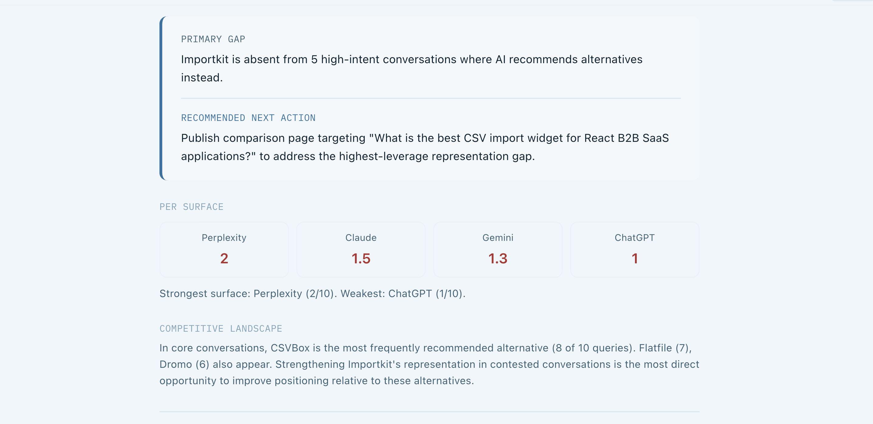 Bersyn gallery image