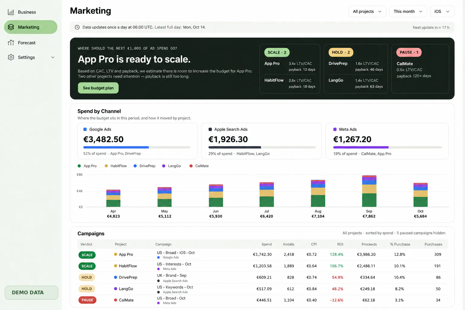 EduTrackers —App Profitability Dashboard gallery image