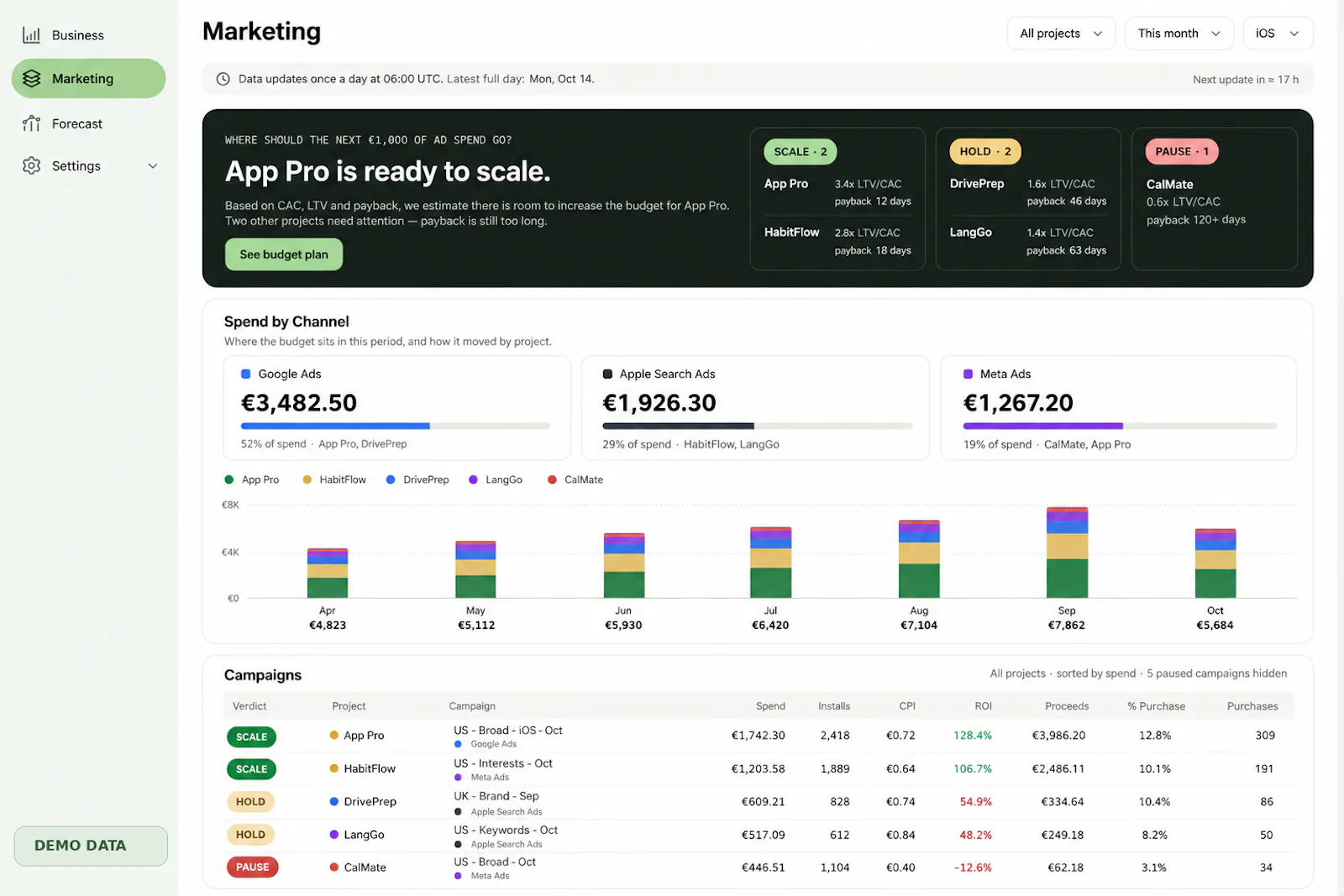 EduTrackers —App Profitability Dashboard screenshot 1