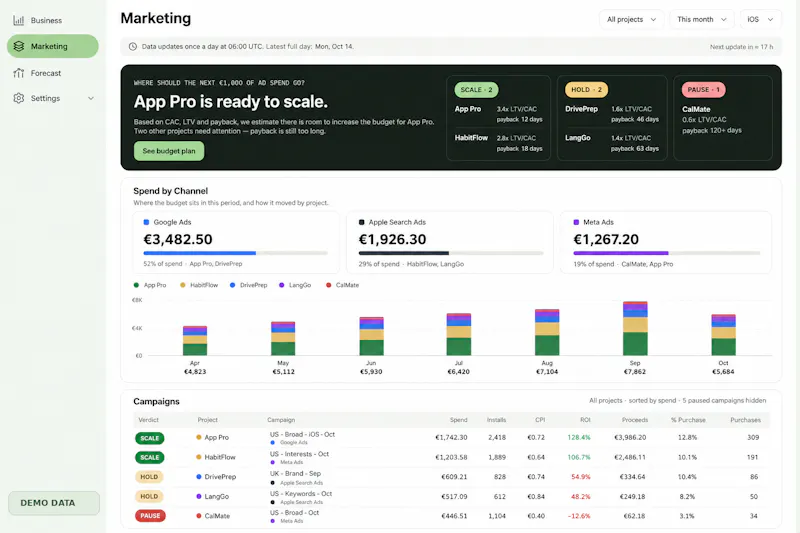 EduTrackers —App Profitability Dashboard screenshot 1