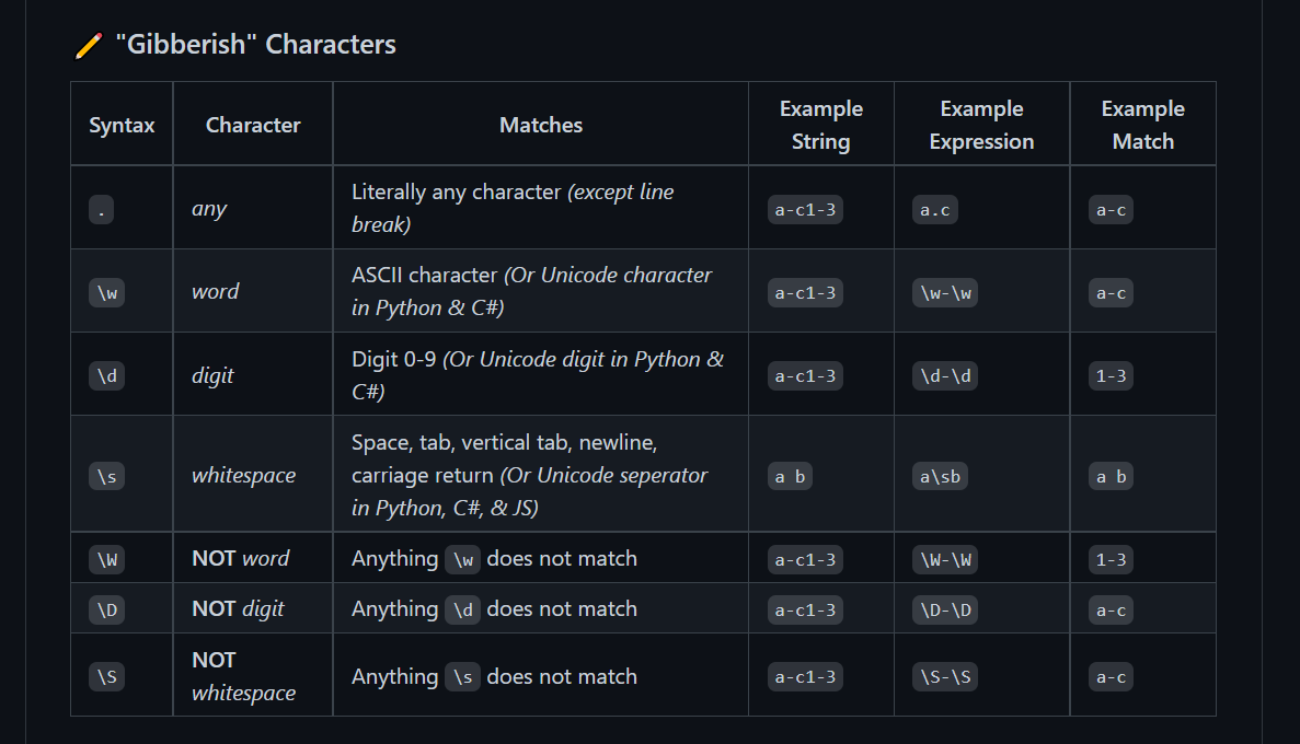 UltimateRegexResource gallery image