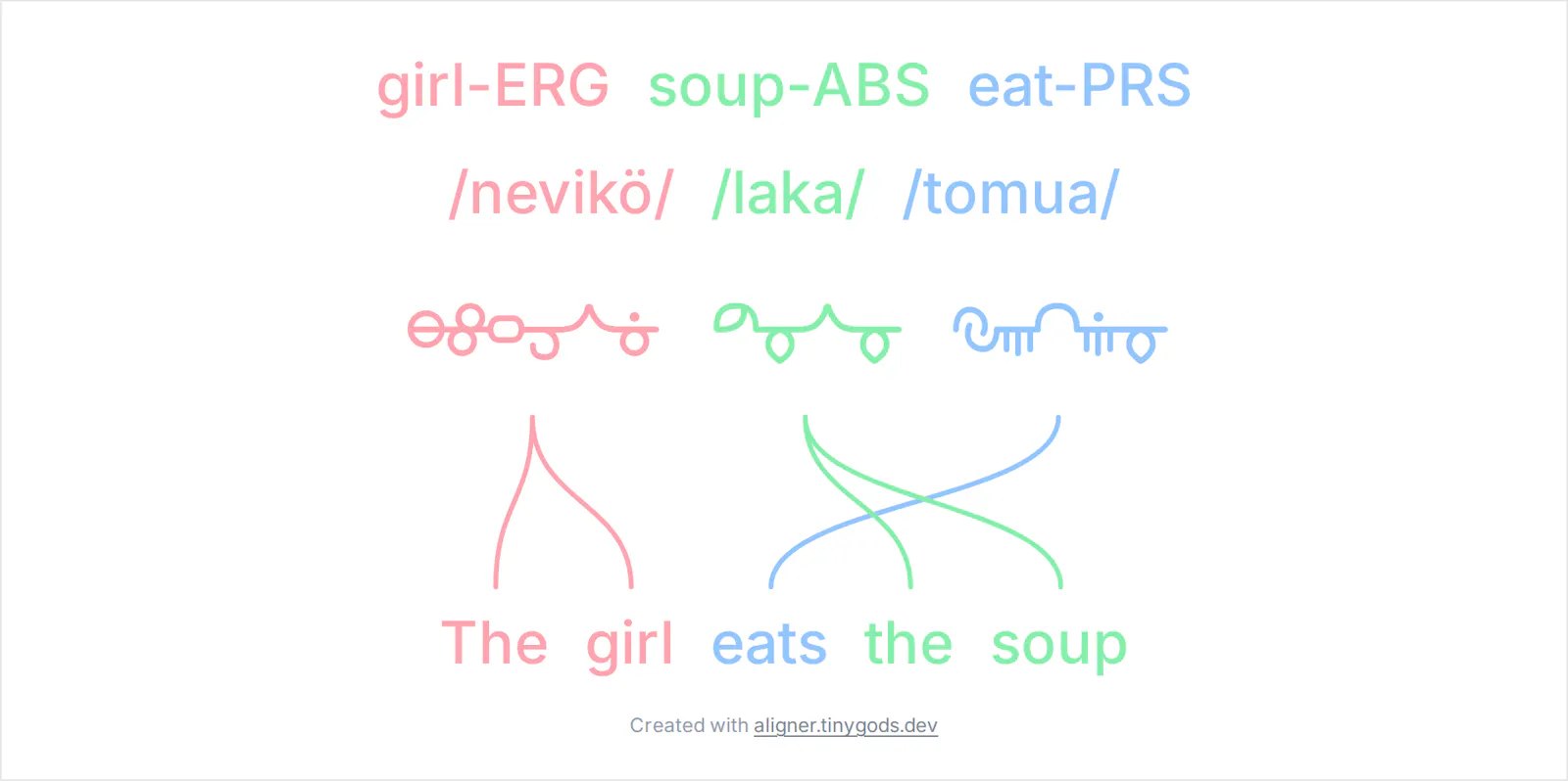 Word Aligner screenshot 2