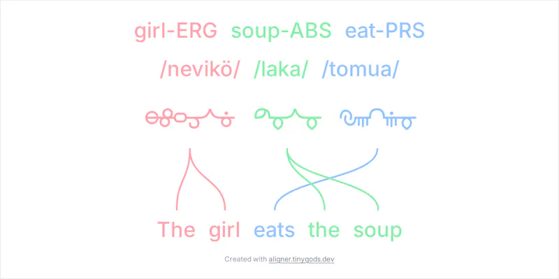 Word Aligner screenshot 2