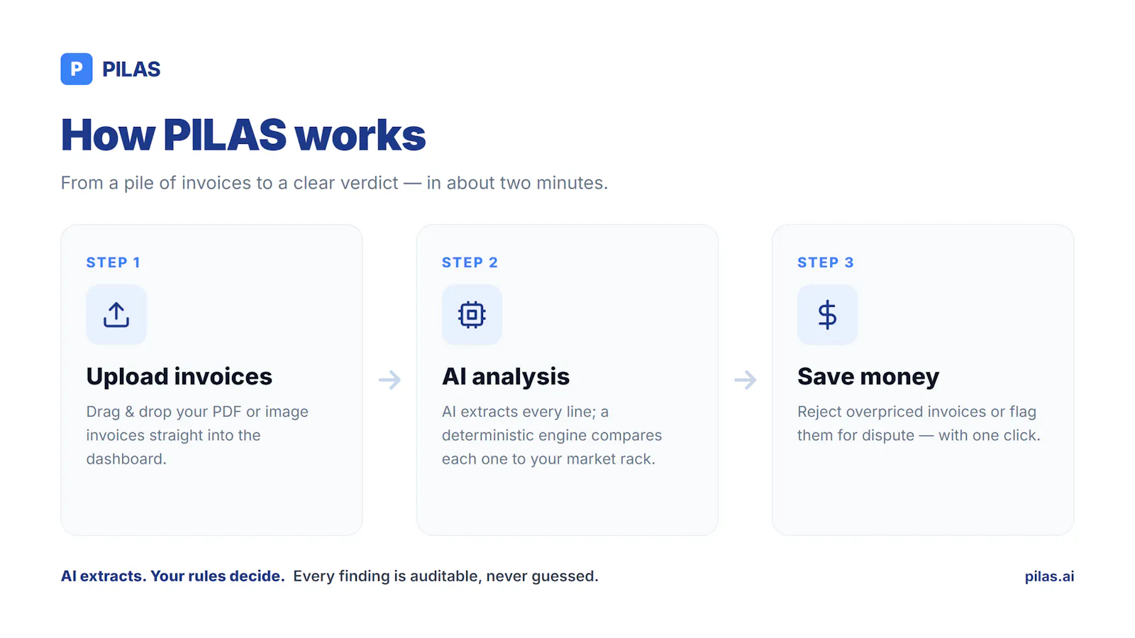 PILAS.AI screenshot 2