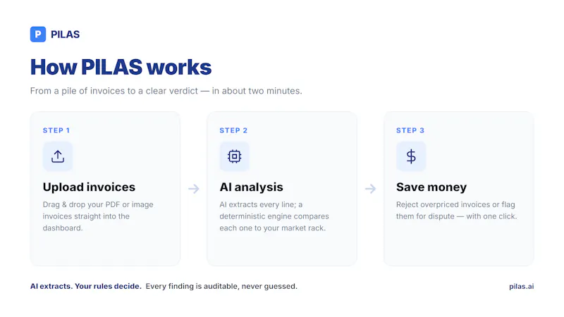 PILAS.AI screenshot 2