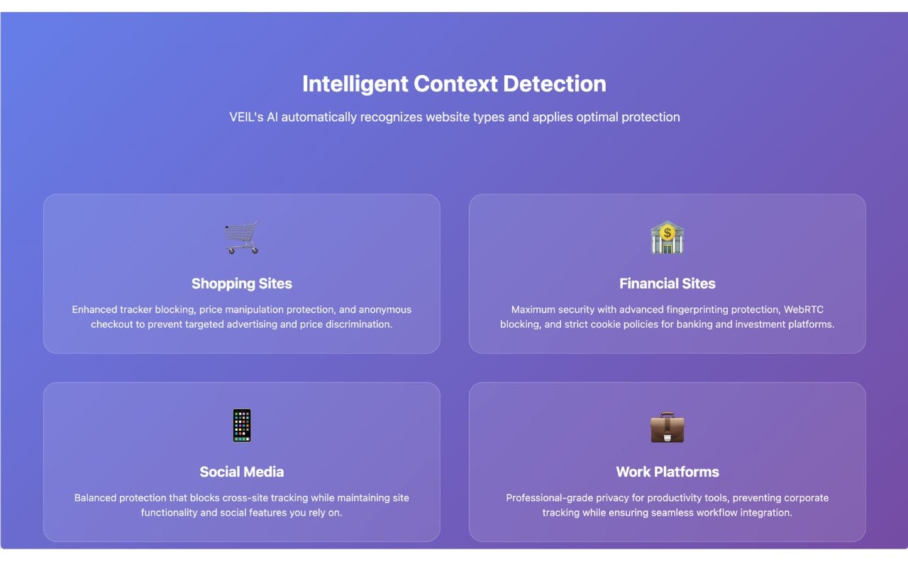 Media VEIL is an intelligent browser extension - Smart Privacy That Adapts To Your Digital World 4