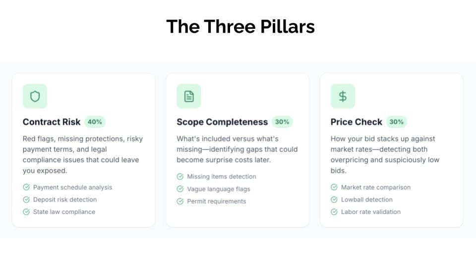 RemodelerIQ gallery image