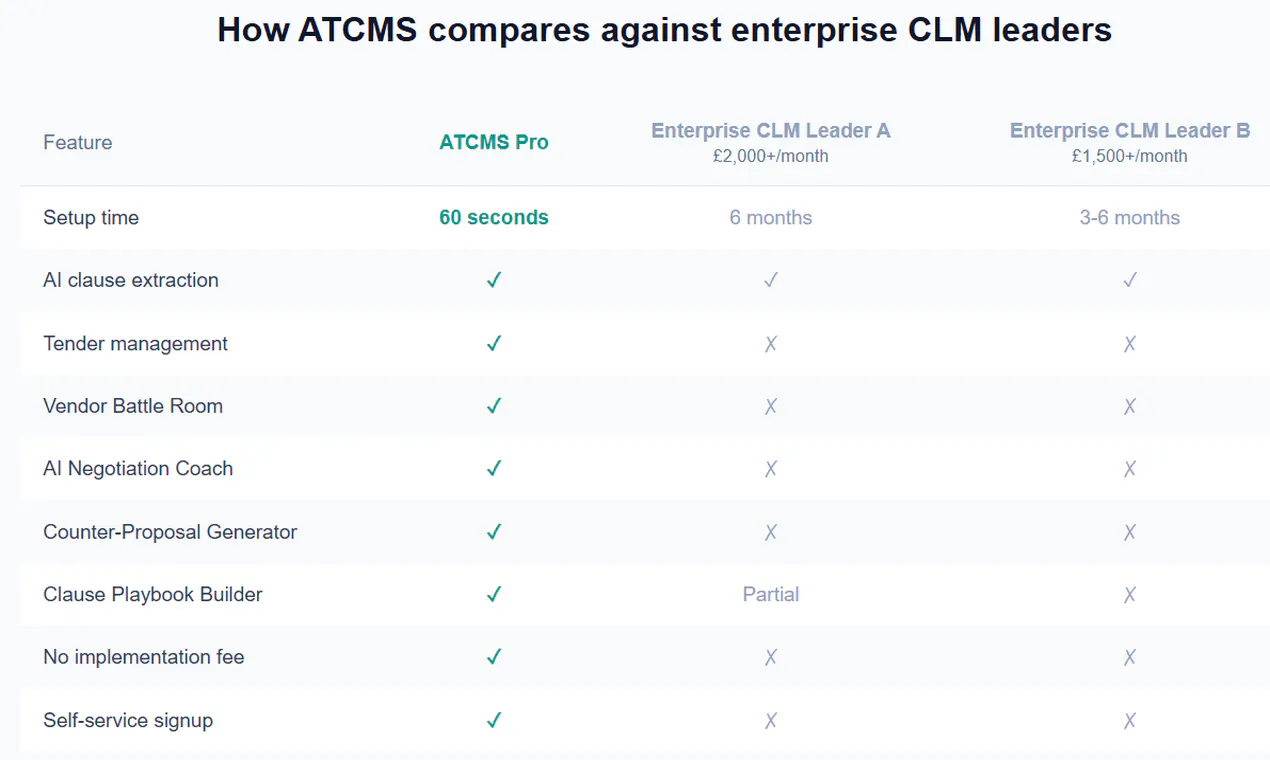 ATCMS by Stipulo AI Ltd 截图 5