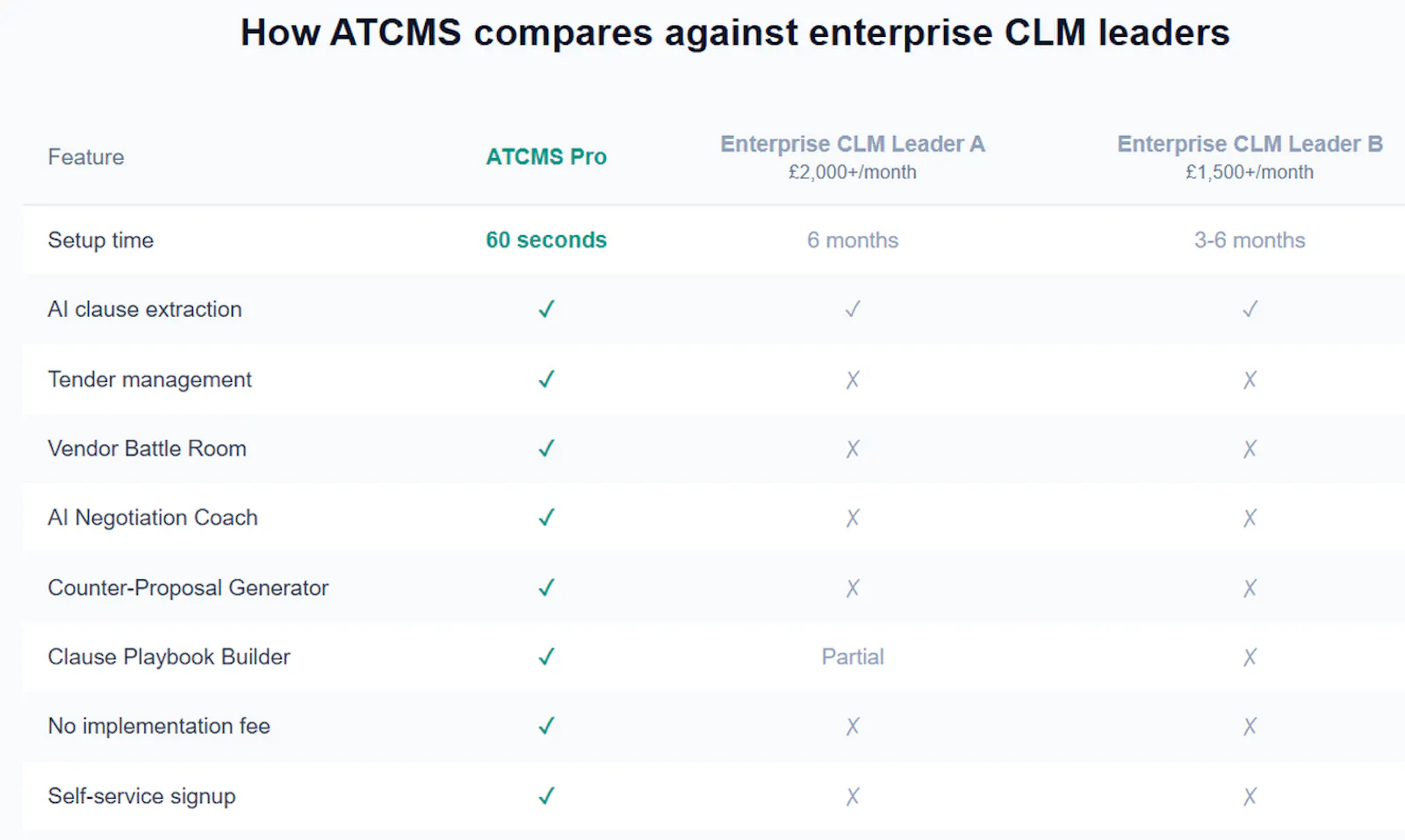 ATCMS by Stipulo AI Ltd screenshot 5