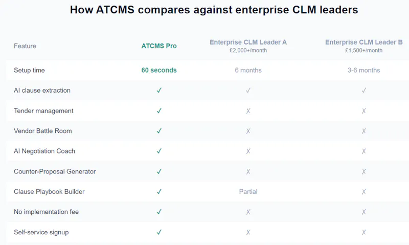 ATCMS by Stipulo AI Ltd screenshot 5