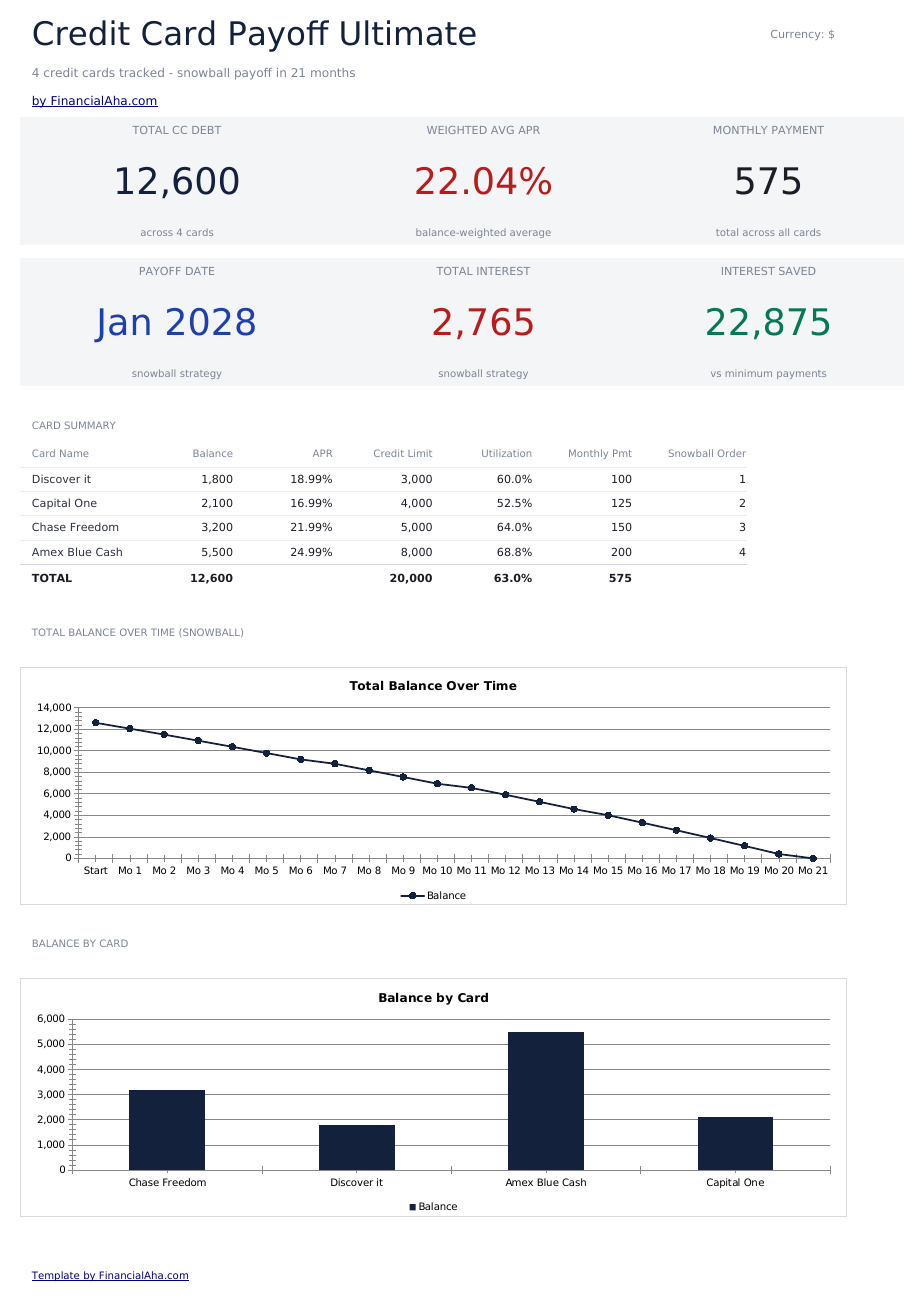 FinancialAha! Ultimate Spreadsheets gallery image