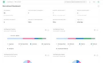 Una rappresentazione visiva dell&rsquo;approccio trasformativo di Frappe HR alla gestione del team.