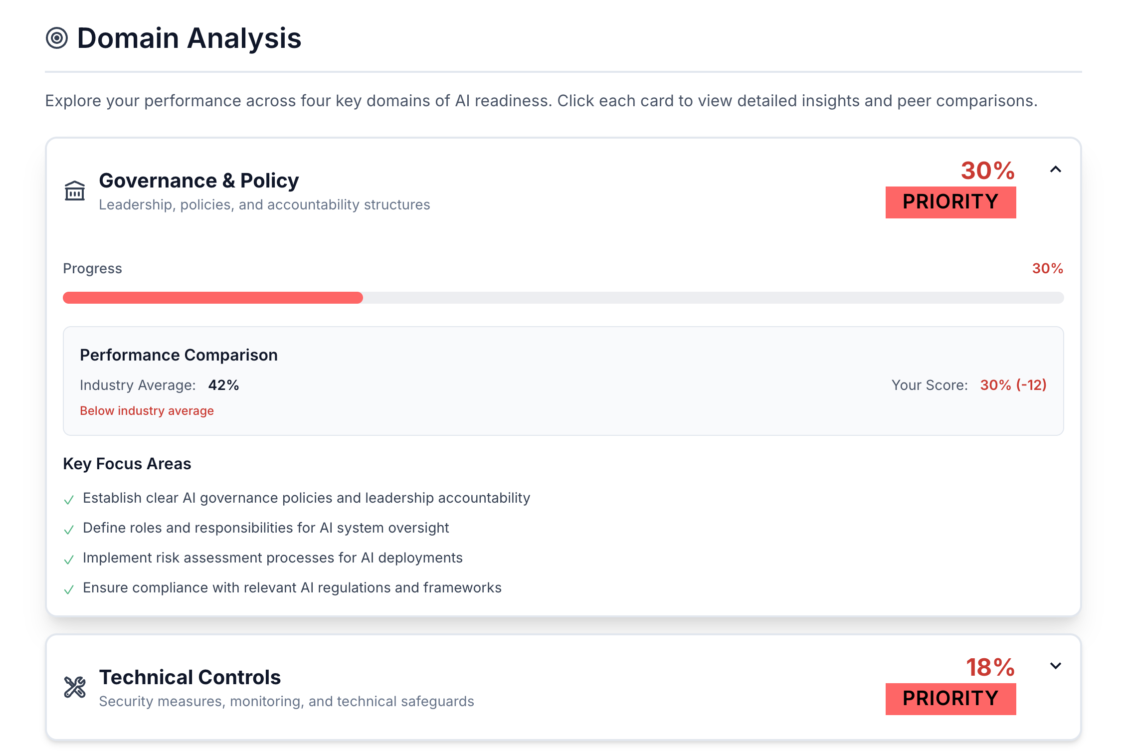 Mídia 3 de Avaliação de maturidade da Shadow AI - Aprenda segurança cibernética fazendo