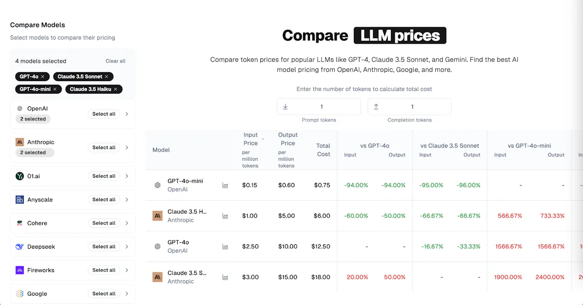 LLM Compass