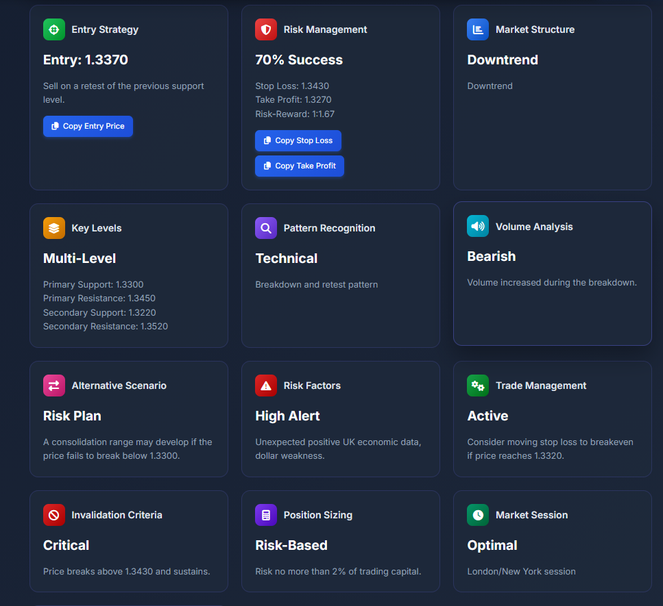 FXRadar – AI Live Financial News Hub gallery image
