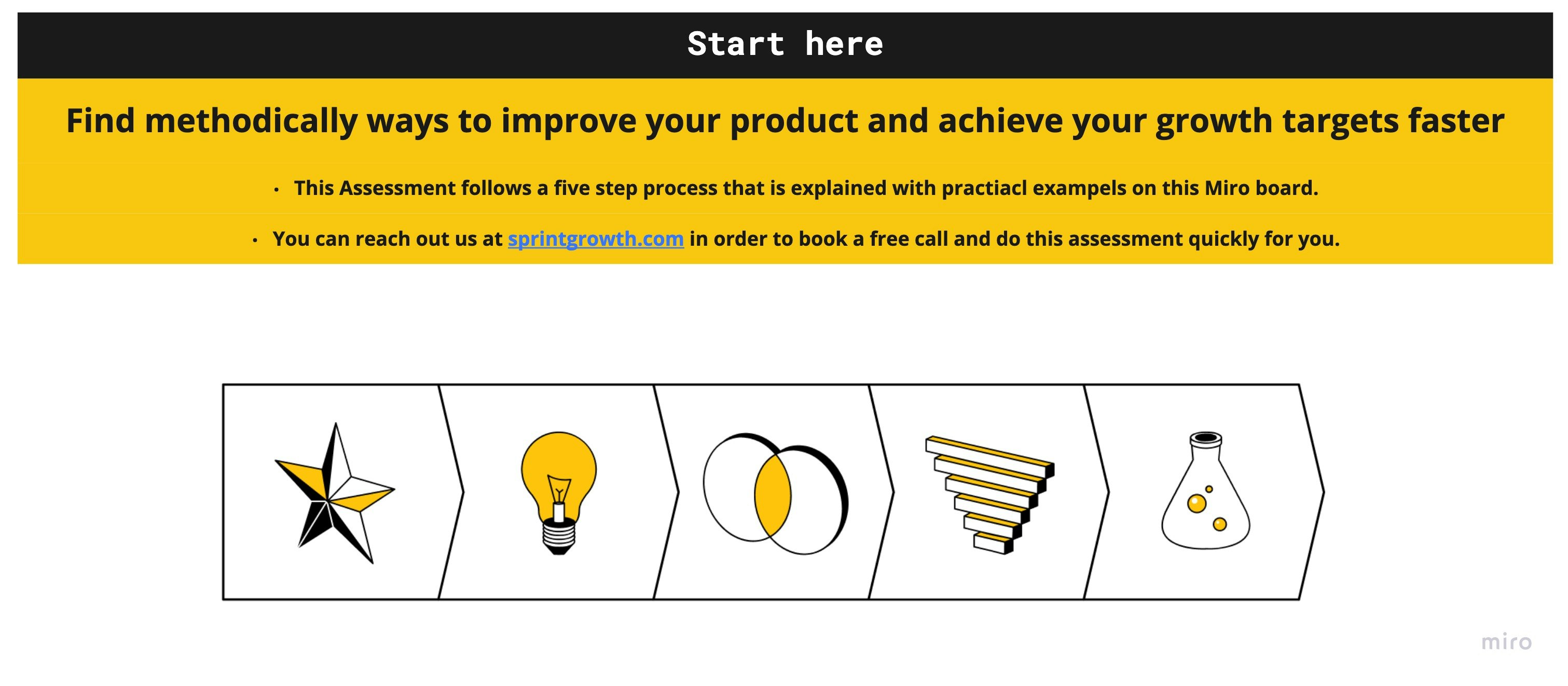 Product Assessment Miro board gallery image