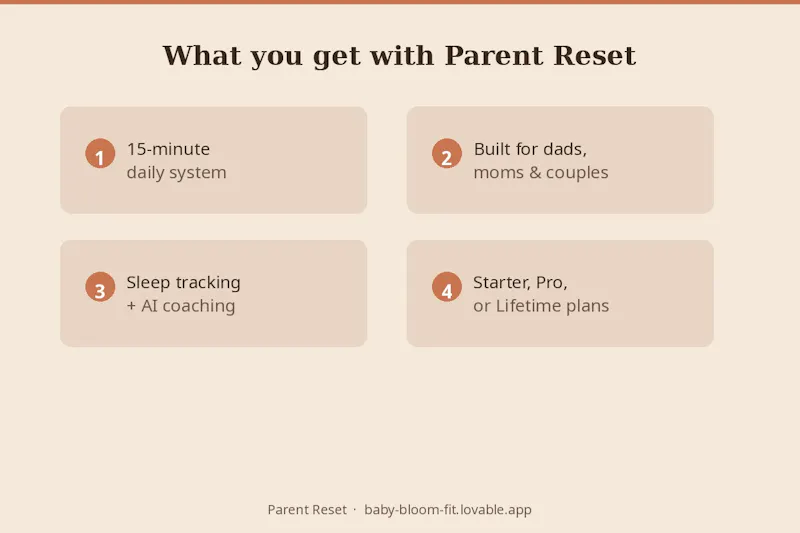 Parent Reset — Postpartum Fitness screenshot 2