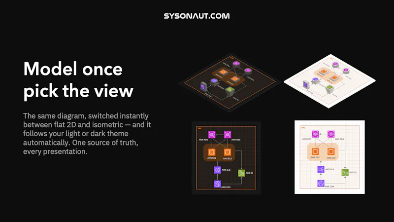 Sysonaut screenshot 6