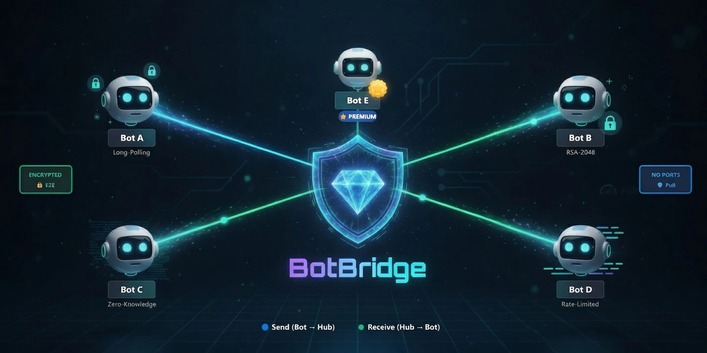 BotBridge: Let Your Agents Shake Hands logo