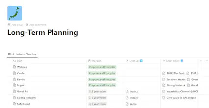 Hyper-Productivity Notion Dashboard gallery image