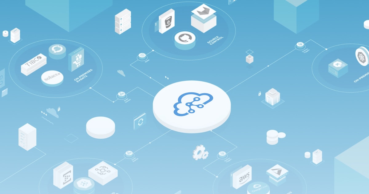 TriggerMesh gallery image