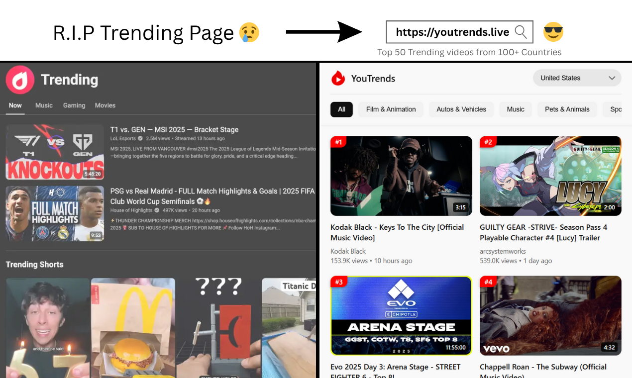 Youtrends मीडिया 1