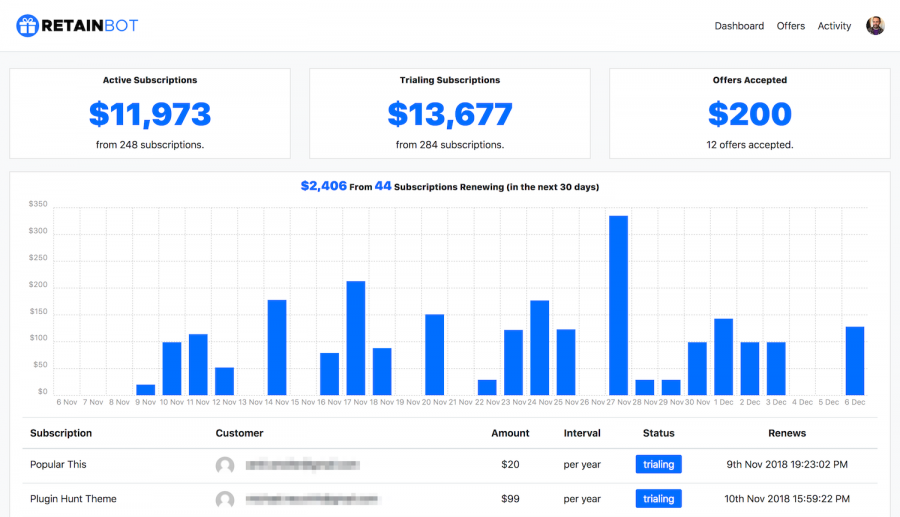 RetainBot gallery image