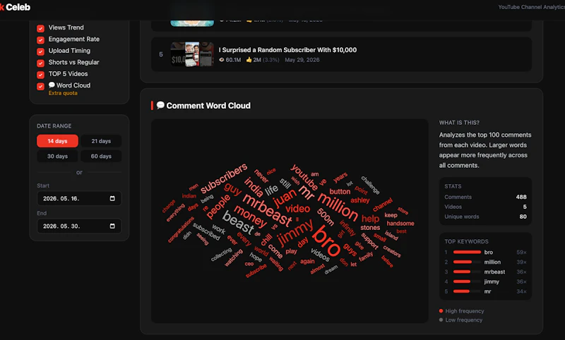 CheckCeleb screenshot 4