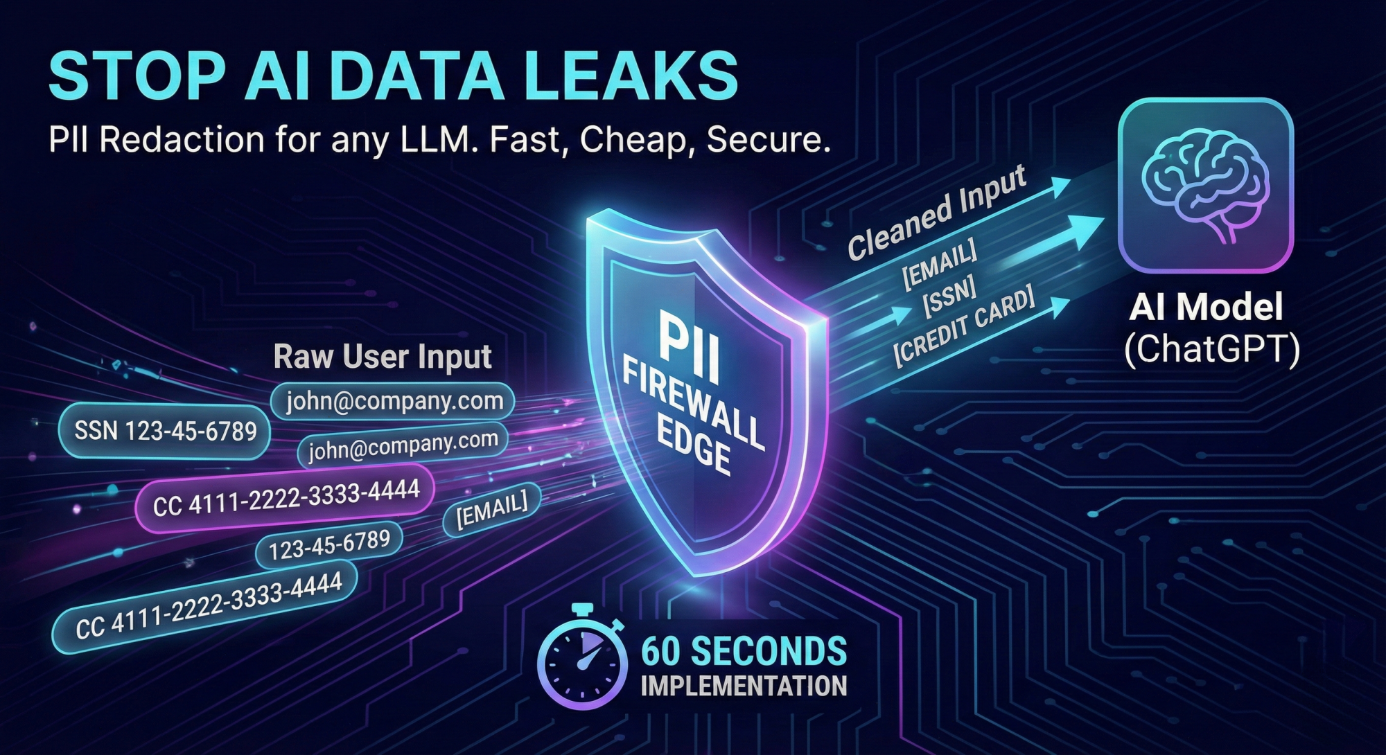PII Firewall Edge gallery image