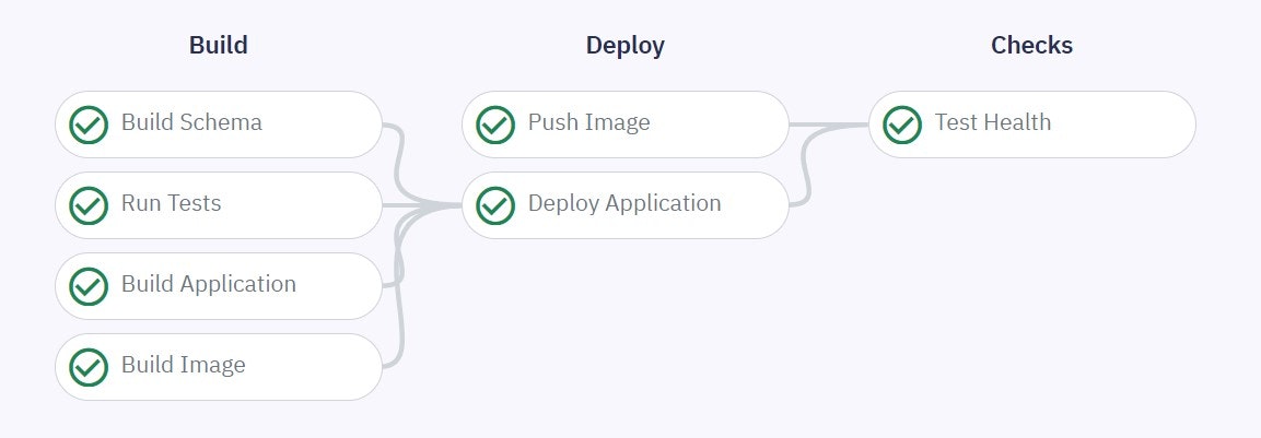 Twidget - Build No-Code apps easy media 4