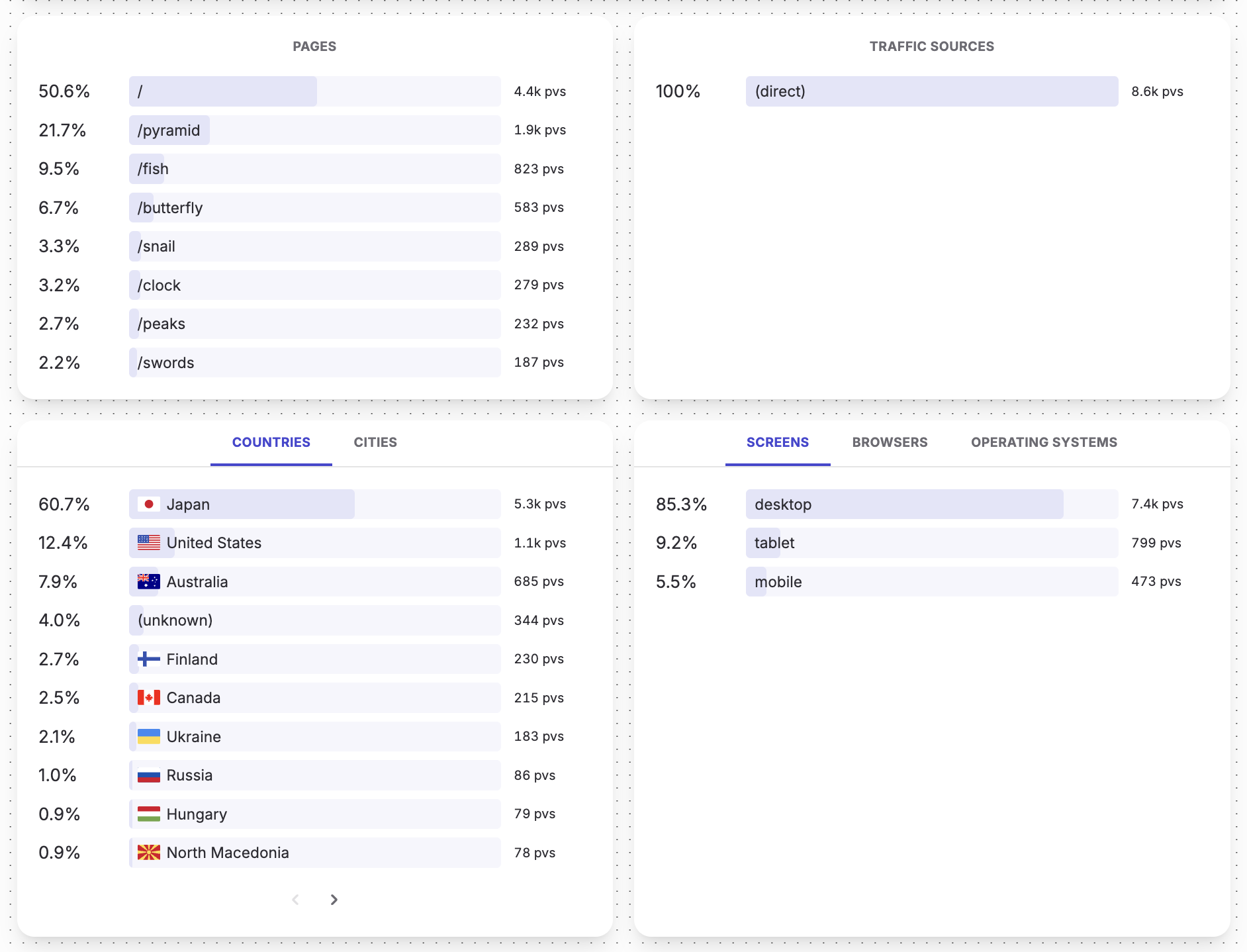 Visage gallery image