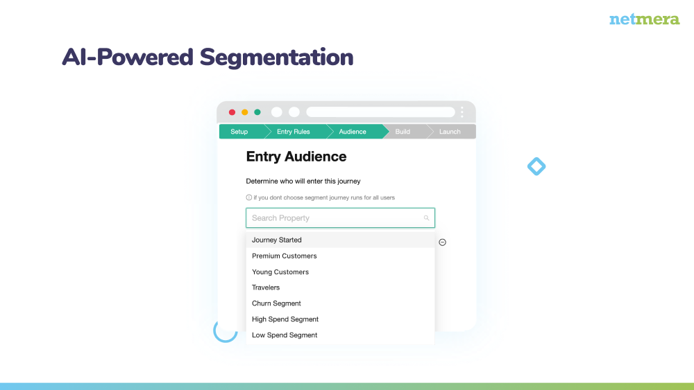 Netmera gallery image