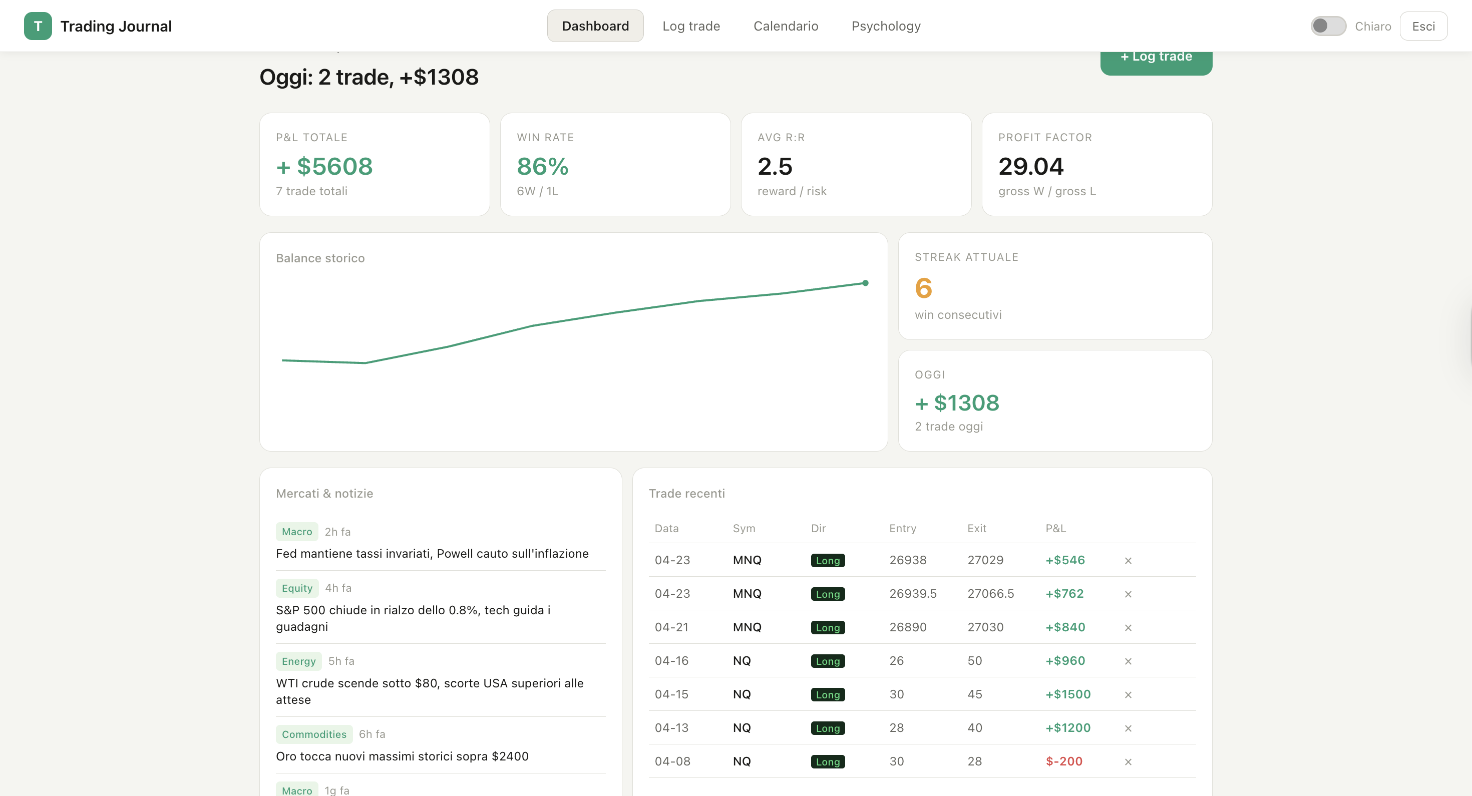Trading Journal—AIpowered futurestracker gallery image