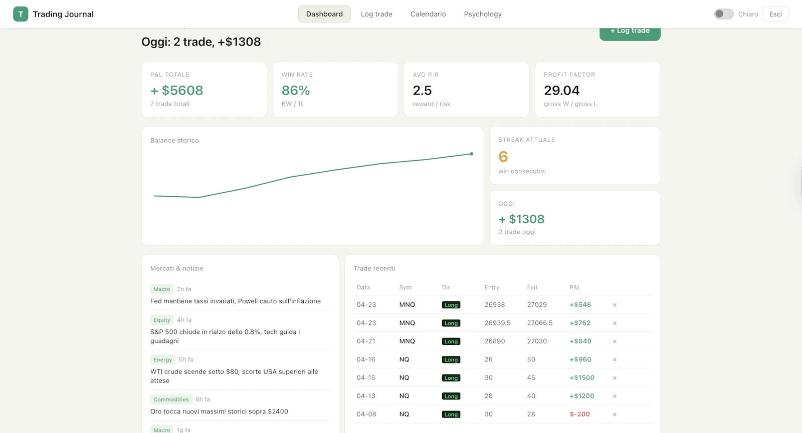 Trading Journal—AIpowered futurestracker screenshot 1