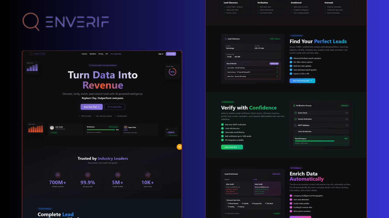 ENVERIF - Main product screenshot demonstrating key features and user interface