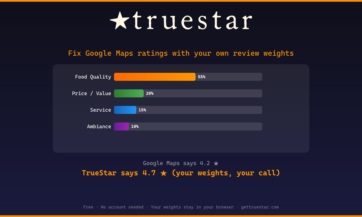 TrueStar gallery image