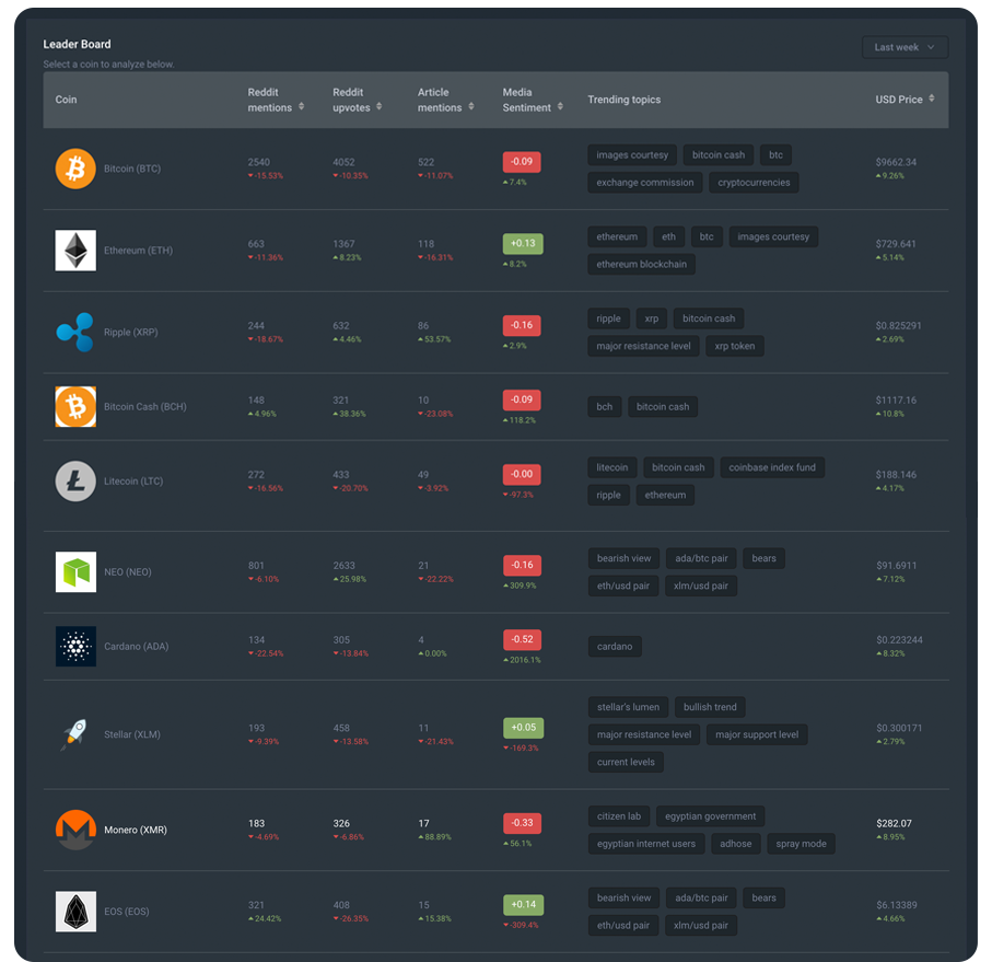 CoinTrend gallery image