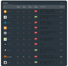 CoinTrend gallery image