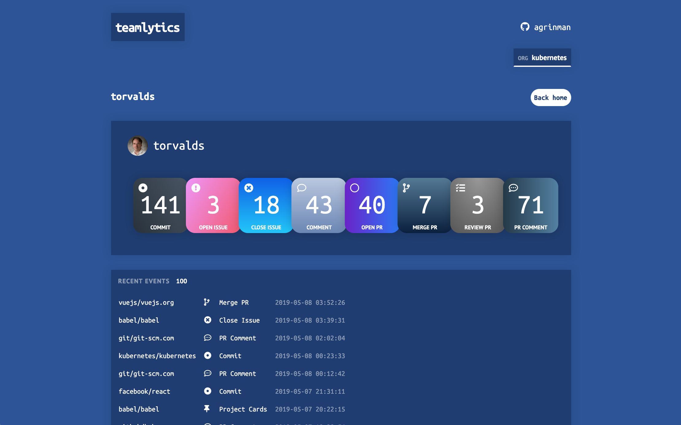Teamlytics for GitHub gallery image