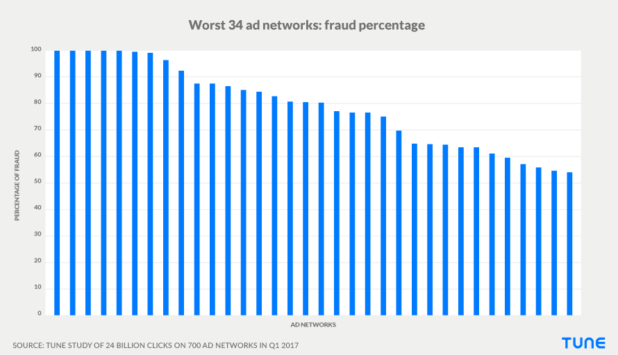 Constantune gallery image