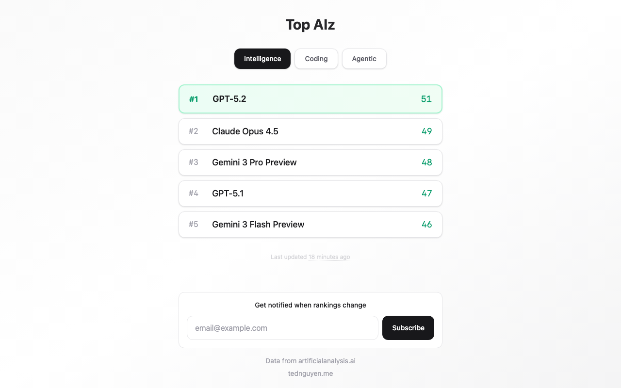 Top Aiz gallery image