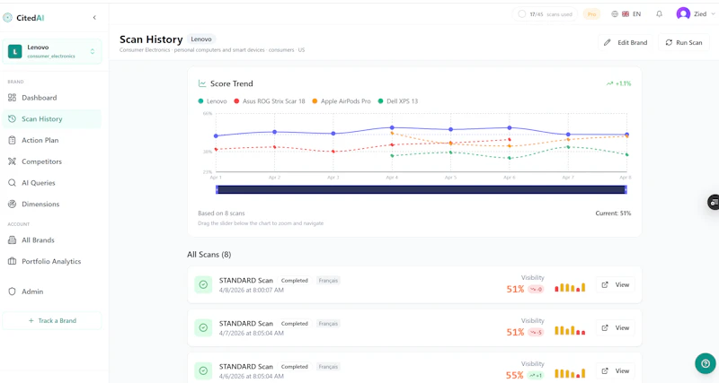 citedai launch screenshot 2