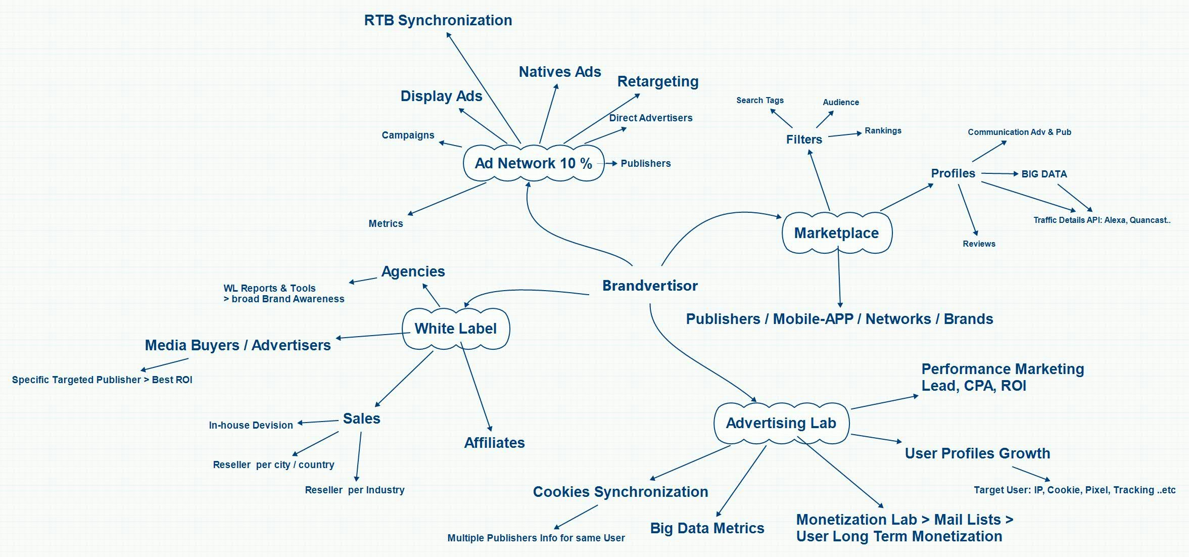 Brandvertisor.com  gallery image
