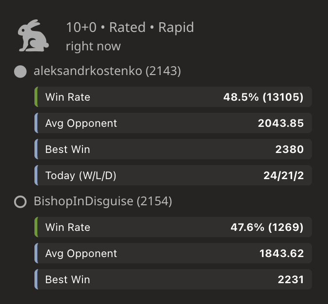 Chrome Extension Lichess Real-Time Stats - Screenshot 3 showing product features and functionality