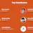 Product Hunt Statistics
