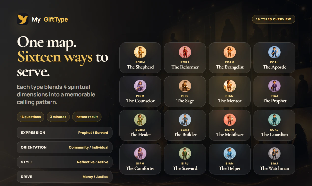 MyGiftType - Spiritual Gifts Test 截图 2