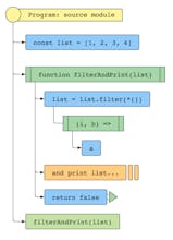 js2flowchart - visualization library to convert any JavaScript code into beautiful SVG flowchart gallery image