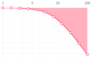 Chart.js gallery image