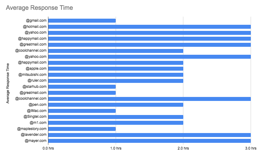 Gmail Metrics gallery image